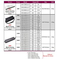 Tuya Casambi Smart Phone APP Remote Control Power Supply 12v 24v Dimmable BLE LED Driver untuk Lampu LED Bar Rumah Lumen Tinggi