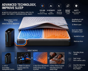 Materasso Rinfrescante a Circolazione d'Acqua per Camera da Letto, Moderno e a Risparmio Energetico, Silenzioso, Rapida Dissipazione del Calore, Pieghevole e Portatile - Product Image 2