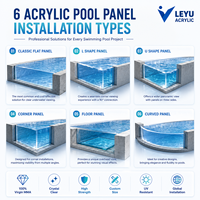 Panneau mural en acrylique pour piscine extérieure à débordement sur mesure, feuille acrylique PMMA haute transparence, vente en gros usine Leyu