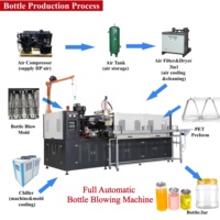 Machine de soufflage de bocaux en PET à large ouverture entièrement automatique pour contenants en plastique de grand diamètre
