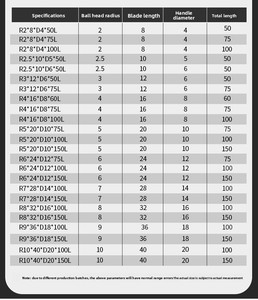 60 Degree Cutter Tungsten Steel Alloy CNC Corner Radius <strong>Round</strong> <strong>Nose</strong> <strong>End</strong> <strong>Mills</strong> - Product Image 6