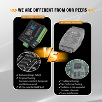 Módulo de Entrada Analógica Industrial de 4 Canales - DAQ Aislado de 16 Bits, 4-20mA/0-10V Modbus TCP/RTU Ethernet IO Remoto con Cascadado