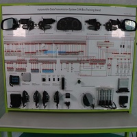 Système de Transmission de données Automobile support d'entraînement CAN Bus tableau d'entraînement électrique Automobile