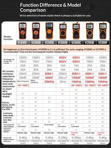 Victory Digitale Multimeter VC890C Hoge Precisie Automatische Intelligente Multifunctionele Elektricien Onderhoudsmeter 1 Jaar 3kg - Product Image 5