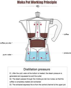 Machine à expresso italienne 1 tasse en gros avec couvercle, en métal, pour gaz - Product Image 5