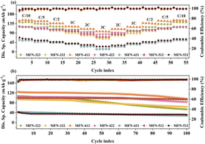 Matériau de cathode NaFe0.25Mn0.75O2 à haute énergie d'entropie, oxyde multicouche type P2/O3 dopé à plusieurs éléments, pour batterie à ions sodium - Product Image 2