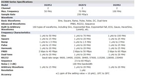 Generador de Señales de Forma de Onda Arbitraria RIGOL DG952 DG972 DG992 100MHz - Product Image 5