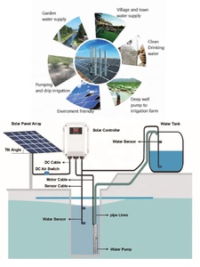 Bomba sumergible de agua de pozo profundo Solar 4QG DC de <span class=keywords><strong>alta</strong></span> calidad al por mayor de China Buen Precio de <span class=keywords><strong>alta</strong></span> <span class=keywords><strong>presión</strong></span> <span class=keywords><strong>para</strong></span> agua limpia - Product Image 2