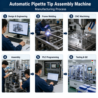 Machine d'assemblage de pointes de pipette automatique QFW à haute efficacité avec contrôle PLC