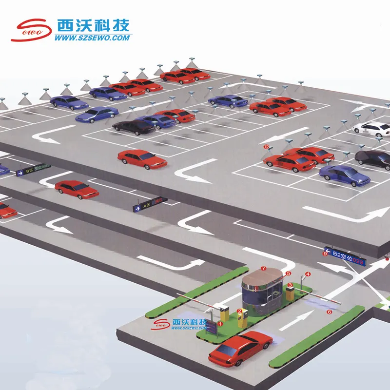 Sewo Ondergrondse Parkeergarage Sensorsysteem Ultrasone Sensor Pgs Slim Parkeergeleidingssysteem