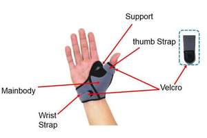 HKJD Adjustable Hand Thumb Wrist Brace <strong>Splint</strong> Medical Orthopedic Thumb Spica Brace <strong>Splint</strong> For Fracture - Product Image 6