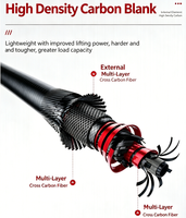 Canne à pêche à la truite ultra-légère en carbone UL, 1,8 m, spinning et casting, pour la pêche au micro-leurre, perche et brochet, fourniture directe d'usine LOVITA