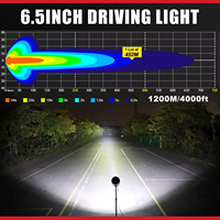 Nouvelles Feux de Conduite LED JDS 63W 6,5 POUCES 10000LM 12V pour Voiture, UTV, VTT, Tout-terrain - Phares Antinébuleux, Faisceau Concentré et Diffus - Mise à Niveau et Rénovation - Garantie 2 Ans