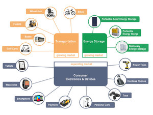 Tùy chỉnh <span class=keywords><strong>12V</strong></span> <span class=keywords><strong>4.5Ah</strong></span> LiFePO4 pin <span class=keywords><strong>Lithium</strong></span> ion sao lưu cung cấp điện cho các công cụ điện năng lượng khẩn cấp - Product Image 4