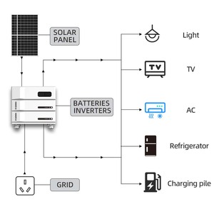 Batterie au lithium LiFePO4 empilable tout-en-un 10 kWh IP65 pour stockage d'énergie solaire SCAP-A-51.2-200 avec options de capacité flexibles - Product Image 6