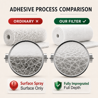 Filtre de plafond pour salle de pulvérisation industrielle en polyester haute résistance avec support en toile 600 g/m²