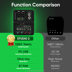VOXFULL STUDIO2 32Bit 96kHz USB Ses Kartı 2 Kanal 48V Fantom Güçlü Hi-Z Girişli Podcast Kaydı ve Gitar için - Product Image 5