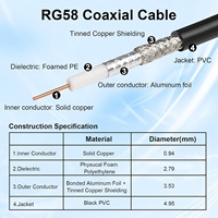 Cable Coaxial RP-SMA Macho/Hembra de 30.5m XRDS -RF RG58 para Antena WiFi, Router LAN y Adaptador de Tarjeta de Red Inalámbrica