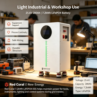 Batterie LiFePO4 de qualité A 25,6 V 280 Ah 7,2 kWh avec BMS CAN, pack de stockage d'énergie solaire domestique sur pied/mural