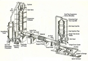 Usine de fabrication de ciment 8000T/Jour, ligne de production de clinker EPC/EP/<span class=keywords><strong>EPCC</strong></span>/Clé en main, machine à ciment du groupe Lvssn, ciment blanc - Product Image 3