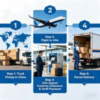 Service express accéléré de la Chine vers les États-Unis |   Livraison rapide en 3 à 5 jours, service porte-à-porte, agent de transport maritime, consolidation de fret