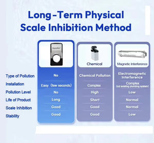 Geen Behoefte Aan Zouttoevoeging In Waterverzachters En Anti-Schaal-En Ontkalkingsschema 'S Voor Warmtewisselaars Van Ketelplaten - Product Image 3