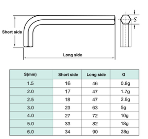 Chiavi esagonali DIN911 a doppia estremità <span class=keywords><strong>esagonale</strong></span> a <span class=keywords><strong>brugola</strong></span> con chiave - Product Image 4