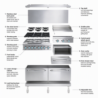 Cuisinière à gaz commerciale en acier inoxydable à 6 brûleurs avec plaque de cuisson, gril et four pour cuisine de restaurant