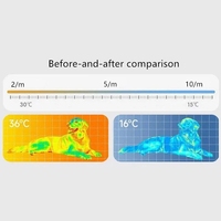 Almohadilla refrescante de verano para perros, colchoneta fría para mascotas, alfombrilla refrescante para gatos, colchón frío, almohadilla de gel con hielo, nido, fabricante