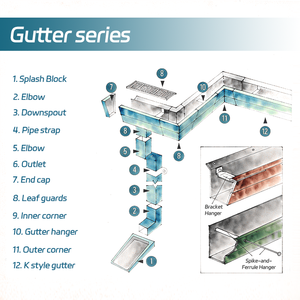 Aluminum <strong>Downspout</strong> <strong>Outlet</strong> for 3x4 Rectangular Gutters - Product Image 4