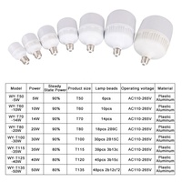 Ampoules LED haute luminosité à prix abordable, culot E27/B22, puissances variées 5W/10W/14W/20W/30W/35W/40W/50W, certifiées CE, garantie 2 ans, pour usage intérieur