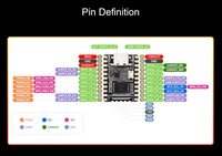 Carte de développement micro Linux Luckfox Pico Mini RV1103, intègre des processeurs ARM Cortex-A7/RISC-V MCU/NPU/ISP