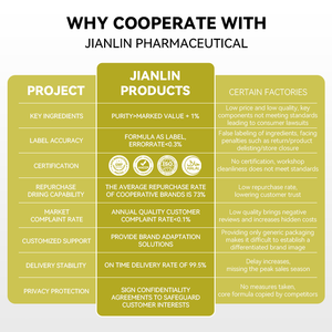 OEMトータルアイコンプレックスソフトゲルカプセル<span class=keywords><strong>Lutein</strong></span> Zeaxanthinアイヘルスビジョンサポートは、目の疲れを軽減します - Product Image 5