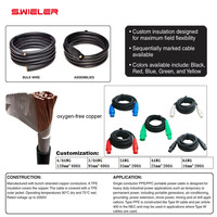 Câble d'alimentation 200A de haute qualité avec gaine en cuivre et caoutchouc, 10m, pour boîtier de distribution d'énergie, encodeur servo, fil 4AWG 25mm, avec prise
