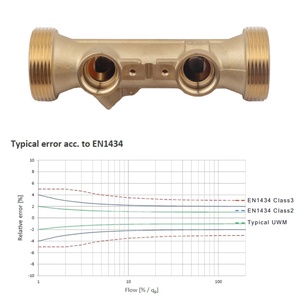 Ce chứng nhận HVAC IP68 không thấm nước siêu âm nhiệt Lưu lượng nước mét DN15-DN250 Brass phụ kiện đường ống hệ thống ống nước vật liệu và các công cụ - Product Image 3