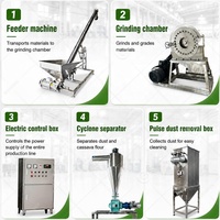 Moulin à manioc, machine à broyer les piments, machine industrielle pour le cumin rouge, la poudre de coquille d'œuf, le curcuma, les pois chiches, et la production de poudre végétale ultra-fine