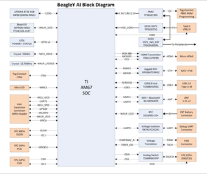 BeagleY-AI SBC est doté d'un processeur de vision <span class=keywords><strong>TI</strong></span> AM67A avec 4 accélérateurs IA TOPS. - Product Image 3