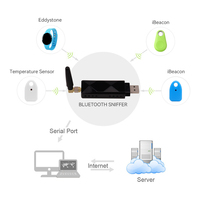 Iot Gateway Nordic NRF 51802 QFAA Puce Passerelle Ibeacon Beacon Eddystone Gateway pour une utilisation sur ordinateur