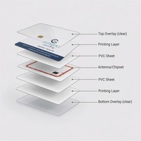 Carte de balance des blancs pour photographie, carte grise 18% de référence pour l'étalonnage de l'appareil photo, vérification des couleurs, vente en gros
