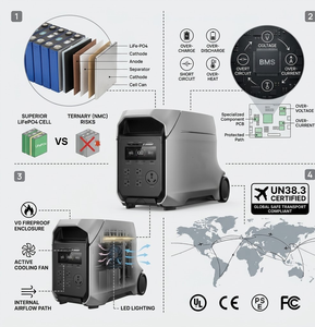 DELTA 3 Ultra Plus, Estación de Energía Portátil de Respaldo de Emergencia con Batería LiFePO4, Protección IP65, Control Remoto MPPT, Onda Sinusoidal Pura, Cargador de Cigarrillos - Product Image 5