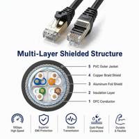 Câble Ethernet blindé RJ45 Cat 7 haute vitesse CCA S/FTP, directement de l'usine, pour routeur, jeux et centre de données