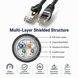<span class=keywords><strong>Cable</strong></span> de Conexión Cat7 CCA S/FTP de Alta Velocidad Directo de Fábrica, <span class=keywords><strong>Cable</strong></span> <span class=keywords><strong>Ethernet</strong></span> <span class=keywords><strong>Cat</strong></span> <span class=keywords><strong>7</strong></span> Blindado con RJ45 para Router, Juegos y Centro de Datos - Product Image 2