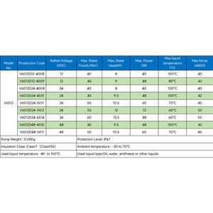 מיקרו חשמלי בלחץ גבוה dc נטול לחץ דם משאבת מים oem מנוע אספקת חשמל משאבת צנטריפוגלי למחזור קטן - Product Image 4