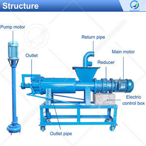 เครื่องแยกน้ำออกจากของเสียชีวภาพ OCEAN เครื่องบีบมูลสัตว์ เครื่องแยกทรายจากมูลวัว - Product Image 2