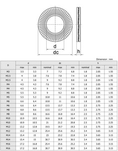Arandelas de Bloqueo de Cuña de Acero Inoxidable 304 316 <span class=keywords><strong>DIN</strong></span> <span class=keywords><strong>25201</strong></span> M3-M24 - Product Image 3