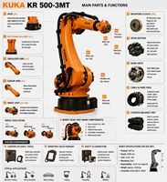 Robot industriel KUKA KR500-3 MT à 6 axes, charge utile de 500 kg, portée de 2825 mm pour l'entretien et la manutention des machines