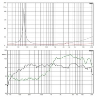 Haut-parleurs coaxiaux de 5 pouces avec contour en caoutchouc, système de moniteur audio professionnel, haut-parleur large bande 200W 60Hz-18kHz