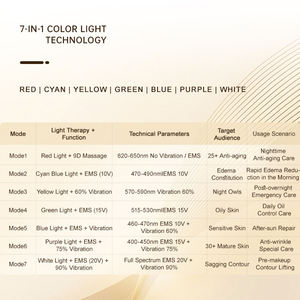 Mini Gesichts-Schönheitsroller 7-Farben-Licht Gesichtsmassagegerät Vibrations-Schönheitsgerät Gesicht Augen Kinn Aufhellungs-Massagegerät - Product Image 3