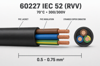 Câble flexible gainé PVC IEC 52 (RVV) 3 conducteurs en cuivre toronné 0,5-0,75 mm² 300/300V