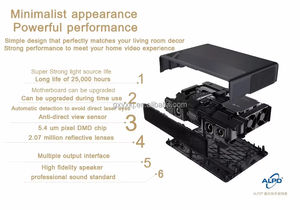 Proyector Láser Xiao <span class=keywords><strong>Mi</strong></span> Mijia Versión Global 2000 Lúmenes 1080P <span class=keywords><strong>150</strong></span> Pulgadas Cine en Casa Tiro Corto Contraste 3000:1 - Product Image 6